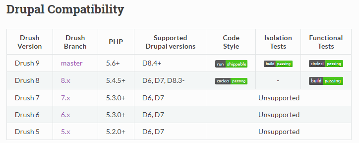 33Drush Drupal Compatibility