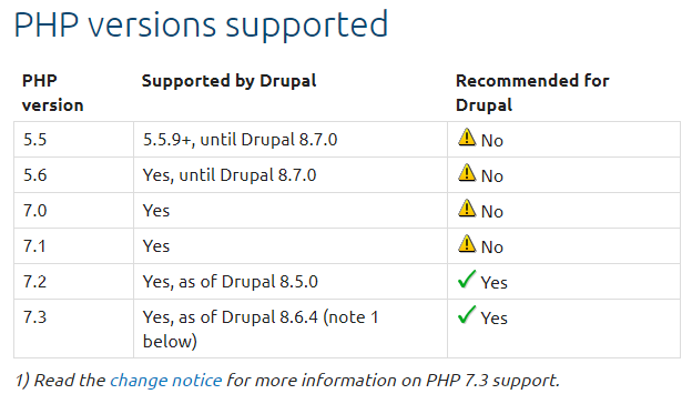 33Drupal a podporované verze PHP
